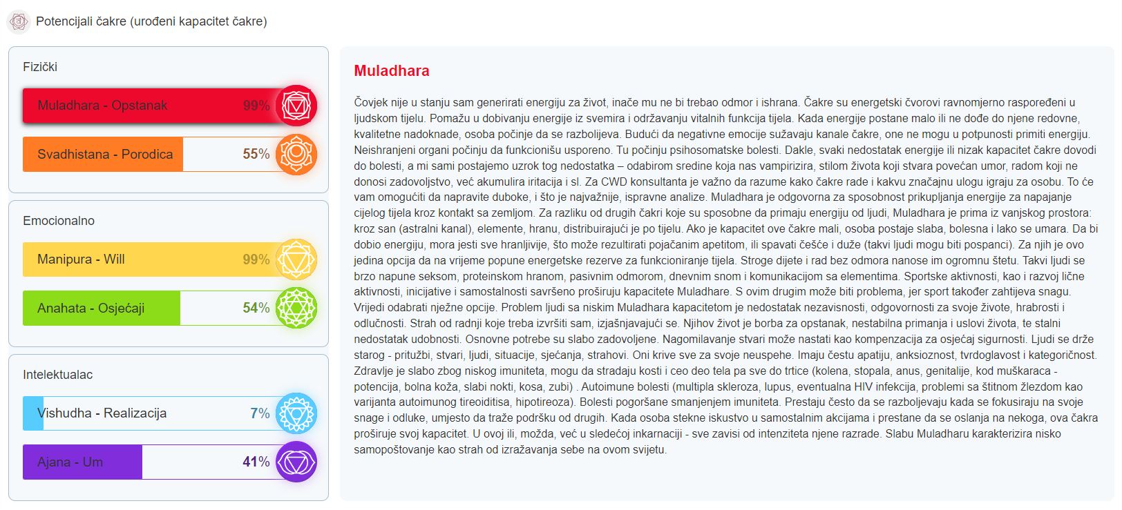 muladhara čakra